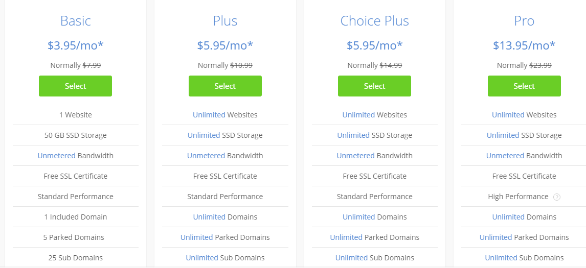 Pricing of bluehost